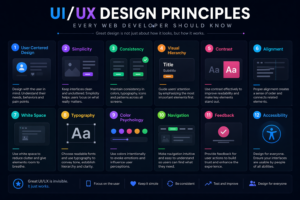 UI/UX Design Principles Every Web Developer Should Know